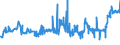 KN 04081180 /Exporte /Einheit = Preise (Euro/Tonne) /Partnerland: Rumaenien /Meldeland: Eur27_2020 /04081180:Eigelb, Getrocknet, Auch mit Zusatz von Zucker Oder Anderen SÃ¼ÃŸmitteln, GenieÃŸbar