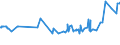KN 04081180 /Exporte /Einheit = Preise (Euro/Tonne) /Partnerland: Albanien /Meldeland: Eur27_2020 /04081180:Eigelb, Getrocknet, Auch mit Zusatz von Zucker Oder Anderen SÃ¼ÃŸmitteln, GenieÃŸbar