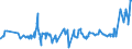 KN 04081180 /Exporte /Einheit = Preise (Euro/Tonne) /Partnerland: Ukraine /Meldeland: Eur27_2020 /04081180:Eigelb, Getrocknet, Auch mit Zusatz von Zucker Oder Anderen SÃ¼ÃŸmitteln, GenieÃŸbar