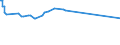 KN 04081180 /Exporte /Einheit = Preise (Euro/Tonne) /Partnerland: Weissrussland /Meldeland: Europäische Union /04081180:Eigelb, Getrocknet, Auch mit Zusatz von Zucker Oder Anderen SÃ¼ÃŸmitteln, GenieÃŸbar