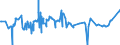 KN 04081180 /Exporte /Einheit = Preise (Euro/Tonne) /Partnerland: Russland /Meldeland: Eur27_2020 /04081180:Eigelb, Getrocknet, Auch mit Zusatz von Zucker Oder Anderen SÃ¼ÃŸmitteln, GenieÃŸbar