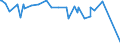 KN 04081180 /Exporte /Einheit = Preise (Euro/Tonne) /Partnerland: Georgien /Meldeland: Europäische Union /04081180:Eigelb, Getrocknet, Auch mit Zusatz von Zucker Oder Anderen SÃ¼ÃŸmitteln, GenieÃŸbar
