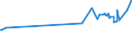 KN 04081180 /Exporte /Einheit = Preise (Euro/Tonne) /Partnerland: Usbekistan /Meldeland: Eur27_2020 /04081180:Eigelb, Getrocknet, Auch mit Zusatz von Zucker Oder Anderen SÃ¼ÃŸmitteln, GenieÃŸbar