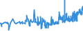 KN 04081180 /Exporte /Einheit = Preise (Euro/Tonne) /Partnerland: Slowenien /Meldeland: Eur27_2020 /04081180:Eigelb, Getrocknet, Auch mit Zusatz von Zucker Oder Anderen SÃ¼ÃŸmitteln, GenieÃŸbar
