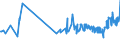 KN 04081180 /Exporte /Einheit = Preise (Euro/Tonne) /Partnerland: Kroatien /Meldeland: Eur27_2020 /04081180:Eigelb, Getrocknet, Auch mit Zusatz von Zucker Oder Anderen SÃ¼ÃŸmitteln, GenieÃŸbar