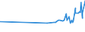 KN 04081180 /Exporte /Einheit = Preise (Euro/Tonne) /Partnerland: Bosn.-herzegowina /Meldeland: Eur27_2020 /04081180:Eigelb, Getrocknet, Auch mit Zusatz von Zucker Oder Anderen SÃ¼ÃŸmitteln, GenieÃŸbar