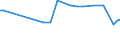KN 04081180 /Exporte /Einheit = Preise (Euro/Tonne) /Partnerland: Serb.-mont. /Meldeland: Eur15 /04081180:Eigelb, Getrocknet, Auch mit Zusatz von Zucker Oder Anderen SÃ¼ÃŸmitteln, GenieÃŸbar