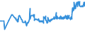 KN 04081180 /Exporte /Einheit = Preise (Euro/Tonne) /Partnerland: Serbien /Meldeland: Eur27_2020 /04081180:Eigelb, Getrocknet, Auch mit Zusatz von Zucker Oder Anderen SÃ¼ÃŸmitteln, GenieÃŸbar
