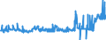 KN 04081180 /Exporte /Einheit = Preise (Euro/Tonne) /Partnerland: Marokko /Meldeland: Eur27_2020 /04081180:Eigelb, Getrocknet, Auch mit Zusatz von Zucker Oder Anderen SÃ¼ÃŸmitteln, GenieÃŸbar