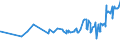 KN 04081180 /Exporte /Einheit = Preise (Euro/Tonne) /Partnerland: Tunesien /Meldeland: Eur27_2020 /04081180:Eigelb, Getrocknet, Auch mit Zusatz von Zucker Oder Anderen SÃ¼ÃŸmitteln, GenieÃŸbar