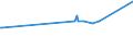 KN 04081180 /Exporte /Einheit = Preise (Euro/Tonne) /Partnerland: Niger /Meldeland: Eur27_2020 /04081180:Eigelb, Getrocknet, Auch mit Zusatz von Zucker Oder Anderen SÃ¼ÃŸmitteln, GenieÃŸbar