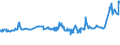 KN 04081180 /Exporte /Einheit = Preise (Euro/Tonne) /Partnerland: Elfenbeink. /Meldeland: Eur27_2020 /04081180:Eigelb, Getrocknet, Auch mit Zusatz von Zucker Oder Anderen SÃ¼ÃŸmitteln, GenieÃŸbar
