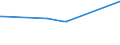 KN 04081180 /Exporte /Einheit = Preise (Euro/Tonne) /Partnerland: Gabun /Meldeland: Eur27_2020 /04081180:Eigelb, Getrocknet, Auch mit Zusatz von Zucker Oder Anderen SÃ¼ÃŸmitteln, GenieÃŸbar