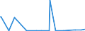 KN 04081180 /Exporte /Einheit = Preise (Euro/Tonne) /Partnerland: Kanada /Meldeland: Eur27_2020 /04081180:Eigelb, Getrocknet, Auch mit Zusatz von Zucker Oder Anderen SÃ¼ÃŸmitteln, GenieÃŸbar
