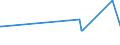KN 04081180 /Exporte /Einheit = Preise (Euro/Tonne) /Partnerland: Mexiko /Meldeland: Europäische Union /04081180:Eigelb, Getrocknet, Auch mit Zusatz von Zucker Oder Anderen SÃ¼ÃŸmitteln, GenieÃŸbar