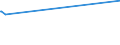 KN 04081180 /Exporte /Einheit = Preise (Euro/Tonne) /Partnerland: Guatemala /Meldeland: Europäische Union /04081180:Eigelb, Getrocknet, Auch mit Zusatz von Zucker Oder Anderen SÃ¼ÃŸmitteln, GenieÃŸbar