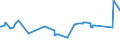 KN 04081180 /Exporte /Einheit = Preise (Euro/Tonne) /Partnerland: Trinidad /Meldeland: Eur27_2020 /04081180:Eigelb, Getrocknet, Auch mit Zusatz von Zucker Oder Anderen SÃ¼ÃŸmitteln, GenieÃŸbar