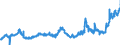 KN 04081981 /Exporte /Einheit = Preise (Euro/Tonne) /Partnerland: Deutschland /Meldeland: Eur27_2020 /04081981:Eigelb, FlÃ¼ssig, Auch mit Zusatz von Zucker Oder Anderen SÃ¼ÃŸmitteln, GenieÃŸbar