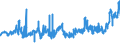 KN 04081981 /Exporte /Einheit = Preise (Euro/Tonne) /Partnerland: Italien /Meldeland: Eur27_2020 /04081981:Eigelb, FlÃ¼ssig, Auch mit Zusatz von Zucker Oder Anderen SÃ¼ÃŸmitteln, GenieÃŸbar