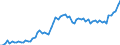 KN 04081981 /Exporte /Einheit = Preise (Euro/Tonne) /Partnerland: Ver.koenigreich(Ohne Nordirland) /Meldeland: Eur27_2020 /04081981:Eigelb, FlÃ¼ssig, Auch mit Zusatz von Zucker Oder Anderen SÃ¼ÃŸmitteln, GenieÃŸbar