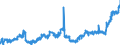 KN 04081981 /Exporte /Einheit = Preise (Euro/Tonne) /Partnerland: Schweiz /Meldeland: Eur27_2020 /04081981:Eigelb, FlÃ¼ssig, Auch mit Zusatz von Zucker Oder Anderen SÃ¼ÃŸmitteln, GenieÃŸbar
