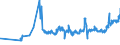 KN 04081981 /Exporte /Einheit = Preise (Euro/Tonne) /Partnerland: Estland /Meldeland: Eur27_2020 /04081981:Eigelb, FlÃ¼ssig, Auch mit Zusatz von Zucker Oder Anderen SÃ¼ÃŸmitteln, GenieÃŸbar