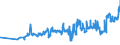 KN 04081981 /Exporte /Einheit = Preise (Euro/Tonne) /Partnerland: Lettland /Meldeland: Eur27_2020 /04081981:Eigelb, FlÃ¼ssig, Auch mit Zusatz von Zucker Oder Anderen SÃ¼ÃŸmitteln, GenieÃŸbar