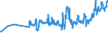 KN 04081981 /Exporte /Einheit = Preise (Euro/Tonne) /Partnerland: Litauen /Meldeland: Eur27_2020 /04081981:Eigelb, FlÃ¼ssig, Auch mit Zusatz von Zucker Oder Anderen SÃ¼ÃŸmitteln, GenieÃŸbar