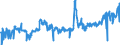 KN 04081981 /Exporte /Einheit = Preise (Euro/Tonne) /Partnerland: Rumaenien /Meldeland: Eur27_2020 /04081981:Eigelb, FlÃ¼ssig, Auch mit Zusatz von Zucker Oder Anderen SÃ¼ÃŸmitteln, GenieÃŸbar