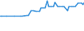 KN 04081981 /Exporte /Einheit = Preise (Euro/Tonne) /Partnerland: Moldau /Meldeland: Eur27_2020 /04081981:Eigelb, FlÃ¼ssig, Auch mit Zusatz von Zucker Oder Anderen SÃ¼ÃŸmitteln, GenieÃŸbar