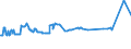 KN 04081981 /Exporte /Einheit = Preise (Euro/Tonne) /Partnerland: Aegypten /Meldeland: Eur27_2020 /04081981:Eigelb, FlÃ¼ssig, Auch mit Zusatz von Zucker Oder Anderen SÃ¼ÃŸmitteln, GenieÃŸbar