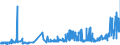 KN 04081989 /Exporte /Einheit = Preise (Euro/Tonne) /Partnerland: Italien /Meldeland: Eur27_2020 /04081989:Eigelb, NichtflÃ¼ssig, Gefroren Oder Anders Haltbar Gemacht, Auch mit Zusatz von Zucker Oder Anderen SÃ¼ÃŸmitteln, GenieÃŸbar (Ausg. Getrocknet)