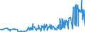 KN 04081989 /Exporte /Einheit = Preise (Euro/Tonne) /Partnerland: Daenemark /Meldeland: Eur27_2020 /04081989:Eigelb, NichtflÃ¼ssig, Gefroren Oder Anders Haltbar Gemacht, Auch mit Zusatz von Zucker Oder Anderen SÃ¼ÃŸmitteln, GenieÃŸbar (Ausg. Getrocknet)