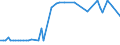 KN 04081989 /Exporte /Einheit = Preise (Euro/Tonne) /Partnerland: Ver.koenigreich(Nordirland) /Meldeland: Eur27_2020 /04081989:Eigelb, NichtflÃ¼ssig, Gefroren Oder Anders Haltbar Gemacht, Auch mit Zusatz von Zucker Oder Anderen SÃ¼ÃŸmitteln, GenieÃŸbar (Ausg. Getrocknet)