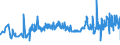 KN 04081989 /Exporte /Einheit = Preise (Euro/Tonne) /Partnerland: Luxemburg /Meldeland: Eur27_2020 /04081989:Eigelb, NichtflÃ¼ssig, Gefroren Oder Anders Haltbar Gemacht, Auch mit Zusatz von Zucker Oder Anderen SÃ¼ÃŸmitteln, GenieÃŸbar (Ausg. Getrocknet)