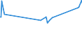 KN 04081989 /Exporte /Einheit = Preise (Euro/Tonne) /Partnerland: Ceuta /Meldeland: Eur27_2020 /04081989:Eigelb, NichtflÃ¼ssig, Gefroren Oder Anders Haltbar Gemacht, Auch mit Zusatz von Zucker Oder Anderen SÃ¼ÃŸmitteln, GenieÃŸbar (Ausg. Getrocknet)