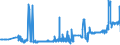 KN 04081989 /Exporte /Einheit = Preise (Euro/Tonne) /Partnerland: Finnland /Meldeland: Eur27_2020 /04081989:Eigelb, NichtflÃ¼ssig, Gefroren Oder Anders Haltbar Gemacht, Auch mit Zusatz von Zucker Oder Anderen SÃ¼ÃŸmitteln, GenieÃŸbar (Ausg. Getrocknet)