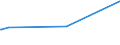 KN 04081989 /Exporte /Einheit = Preise (Euro/Tonne) /Partnerland: Liechtenstein /Meldeland: Eur27_2020 /04081989:Eigelb, NichtflÃ¼ssig, Gefroren Oder Anders Haltbar Gemacht, Auch mit Zusatz von Zucker Oder Anderen SÃ¼ÃŸmitteln, GenieÃŸbar (Ausg. Getrocknet)