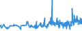 KN 04081989 /Exporte /Einheit = Preise (Euro/Tonne) /Partnerland: Oesterreich /Meldeland: Eur27_2020 /04081989:Eigelb, NichtflÃ¼ssig, Gefroren Oder Anders Haltbar Gemacht, Auch mit Zusatz von Zucker Oder Anderen SÃ¼ÃŸmitteln, GenieÃŸbar (Ausg. Getrocknet)