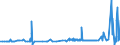 KN 04081989 /Exporte /Einheit = Preise (Euro/Tonne) /Partnerland: Malta /Meldeland: Eur27_2020 /04081989:Eigelb, NichtflÃ¼ssig, Gefroren Oder Anders Haltbar Gemacht, Auch mit Zusatz von Zucker Oder Anderen SÃ¼ÃŸmitteln, GenieÃŸbar (Ausg. Getrocknet)
