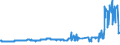KN 04081989 /Exporte /Einheit = Preise (Euro/Tonne) /Partnerland: Estland /Meldeland: Eur27_2020 /04081989:Eigelb, NichtflÃ¼ssig, Gefroren Oder Anders Haltbar Gemacht, Auch mit Zusatz von Zucker Oder Anderen SÃ¼ÃŸmitteln, GenieÃŸbar (Ausg. Getrocknet)