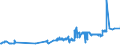 KN 04081989 /Exporte /Einheit = Preise (Euro/Tonne) /Partnerland: Lettland /Meldeland: Eur27_2020 /04081989:Eigelb, NichtflÃ¼ssig, Gefroren Oder Anders Haltbar Gemacht, Auch mit Zusatz von Zucker Oder Anderen SÃ¼ÃŸmitteln, GenieÃŸbar (Ausg. Getrocknet)