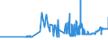 KN 04081989 /Exporte /Einheit = Preise (Euro/Tonne) /Partnerland: Litauen /Meldeland: Eur27_2020 /04081989:Eigelb, NichtflÃ¼ssig, Gefroren Oder Anders Haltbar Gemacht, Auch mit Zusatz von Zucker Oder Anderen SÃ¼ÃŸmitteln, GenieÃŸbar (Ausg. Getrocknet)
