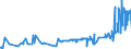KN 04081989 /Exporte /Einheit = Preise (Euro/Tonne) /Partnerland: Polen /Meldeland: Eur27_2020 /04081989:Eigelb, NichtflÃ¼ssig, Gefroren Oder Anders Haltbar Gemacht, Auch mit Zusatz von Zucker Oder Anderen SÃ¼ÃŸmitteln, GenieÃŸbar (Ausg. Getrocknet)