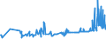 KN 04081989 /Exporte /Einheit = Preise (Euro/Tonne) /Partnerland: Rumaenien /Meldeland: Eur27_2020 /04081989:Eigelb, NichtflÃ¼ssig, Gefroren Oder Anders Haltbar Gemacht, Auch mit Zusatz von Zucker Oder Anderen SÃ¼ÃŸmitteln, GenieÃŸbar (Ausg. Getrocknet)