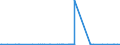 KN 04081989 /Exporte /Einheit = Preise (Euro/Tonne) /Partnerland: Bulgarien /Meldeland: Eur27_2020 /04081989:Eigelb, NichtflÃ¼ssig, Gefroren Oder Anders Haltbar Gemacht, Auch mit Zusatz von Zucker Oder Anderen SÃ¼ÃŸmitteln, GenieÃŸbar (Ausg. Getrocknet)