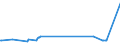 KN 04081989 /Exporte /Einheit = Preise (Euro/Tonne) /Partnerland: Russland /Meldeland: Europäische Union /04081989:Eigelb, NichtflÃ¼ssig, Gefroren Oder Anders Haltbar Gemacht, Auch mit Zusatz von Zucker Oder Anderen SÃ¼ÃŸmitteln, GenieÃŸbar (Ausg. Getrocknet)