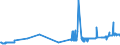 KN 04081989 /Exporte /Einheit = Preise (Euro/Tonne) /Partnerland: Slowenien /Meldeland: Eur27_2020 /04081989:Eigelb, NichtflÃ¼ssig, Gefroren Oder Anders Haltbar Gemacht, Auch mit Zusatz von Zucker Oder Anderen SÃ¼ÃŸmitteln, GenieÃŸbar (Ausg. Getrocknet)