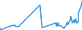 KN 04081989 /Exporte /Einheit = Preise (Euro/Tonne) /Partnerland: Kroatien /Meldeland: Eur27_2020 /04081989:Eigelb, NichtflÃ¼ssig, Gefroren Oder Anders Haltbar Gemacht, Auch mit Zusatz von Zucker Oder Anderen SÃ¼ÃŸmitteln, GenieÃŸbar (Ausg. Getrocknet)