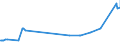 KN 04081989 /Exporte /Einheit = Preise (Euro/Tonne) /Partnerland: Marokko /Meldeland: Eur27_2020 /04081989:Eigelb, NichtflÃ¼ssig, Gefroren Oder Anders Haltbar Gemacht, Auch mit Zusatz von Zucker Oder Anderen SÃ¼ÃŸmitteln, GenieÃŸbar (Ausg. Getrocknet)